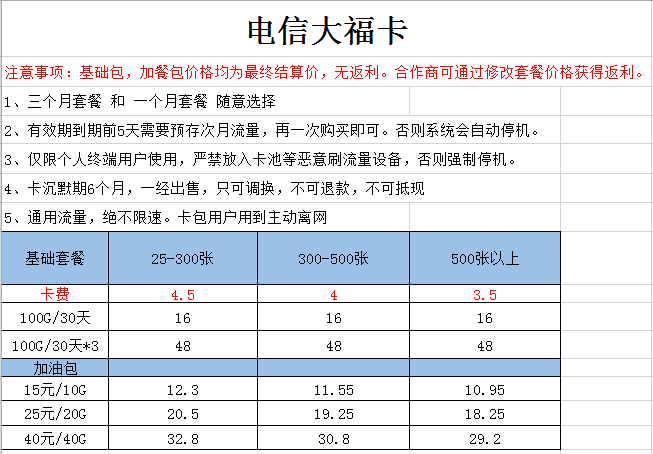 电信大福卡.png