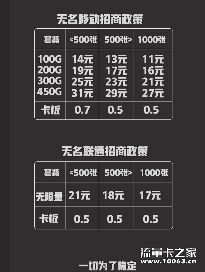 公司直招，题目量自定义