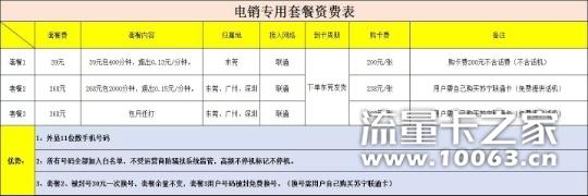 联通146 0费0月租通话0.12包售后